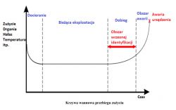 Wymieniać, naprawiać czy przewidywać?