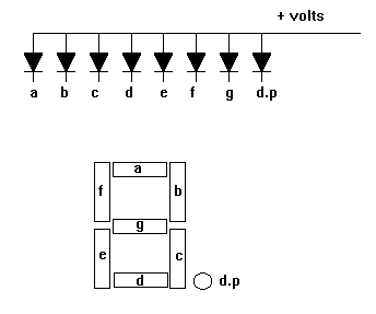 Projekt - mikrokontroler + klawiatura + wyswietlacz