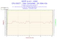 AMD Athlon 64 X2 5200+ - Bardzo wysokie temperatury.