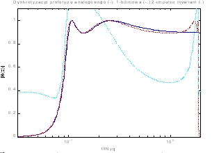impinvar w matlab'ie