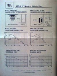 parametry głośnika gt5-12