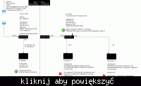 Rozdzielenie radiówki poprzez AP i router WIFI Rozdzielenie radiówki poprzez AP i router WIFI