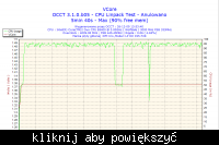 E8400 bez "czapeczki"... czy ktos experymentowal ?