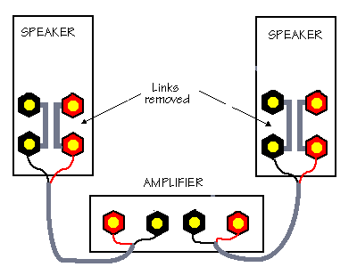 jak podpiać kolumny altus 300 pod yamaha ax 700?