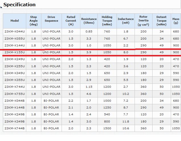 Jakie są parametry prądowe i krokowe silnika Minebea 23KM-K155-P1V?