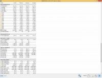 CS GO FPS Drop: Solutions for Long Load Times & Decreased FPS after Map Changes, Nvidia Settings