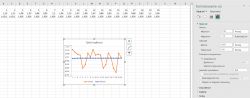 [EXCEL] Edycja osi Y - podstawienie konkretnych wartości.