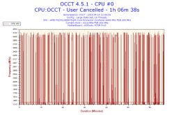 AMD - Niskie fps w LoL po wymianie GPU i PSU, podejrzenie uszkodzenia CPU/dysku