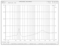 Magnat Supreme 800 - opinie, dopasowanie do wzmacniacza Kenwood KA-1010