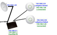 UNIFI UAP - Ubiuity UNIFI nie chce się połączyć do routera