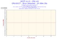 Podkręcanie E8500 na Gigabyte GA-P35-DS4 - błędy w OCCT, co robić?