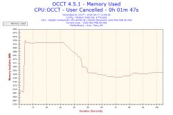 Aspire es1-131 - Czy temperatury po teście OCCT są bezpieczne?