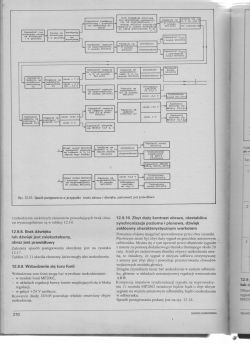UNITRA Jowisz - biały ekran i pasy po wymianie modułów