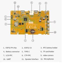 Development board with numbered callouts for parts including ESP32‑P4, USB‑C, RTC, microSD, and LCD connectors