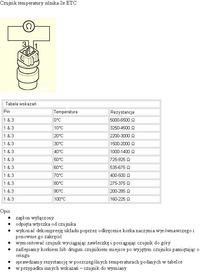 Golf 3 1.8 90KM - Czujnik temperatury a trudności z odpalaniem zimnego silnika