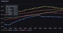 [BK7231N CBU] Generic Temperature and Humidity Sensor
