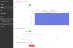 Zrzut ekranu ustawień harmonogramu nagrywania z planem tygodniowym i opcjami: ciągłe, zdarzenie, detekcja