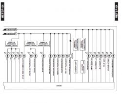 Subaru Legacy Outback Schemat wyprowadzeń złączy licznika