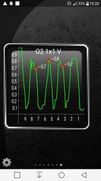 Opel Astra G Z18XE - Błąd P0130, kolejna sonda i tryb awaryjny komputera.