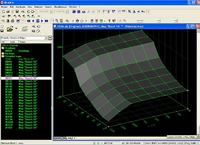 1.9TDI-VP - Mapy ograniczenia mocy na pierwszych biegach.