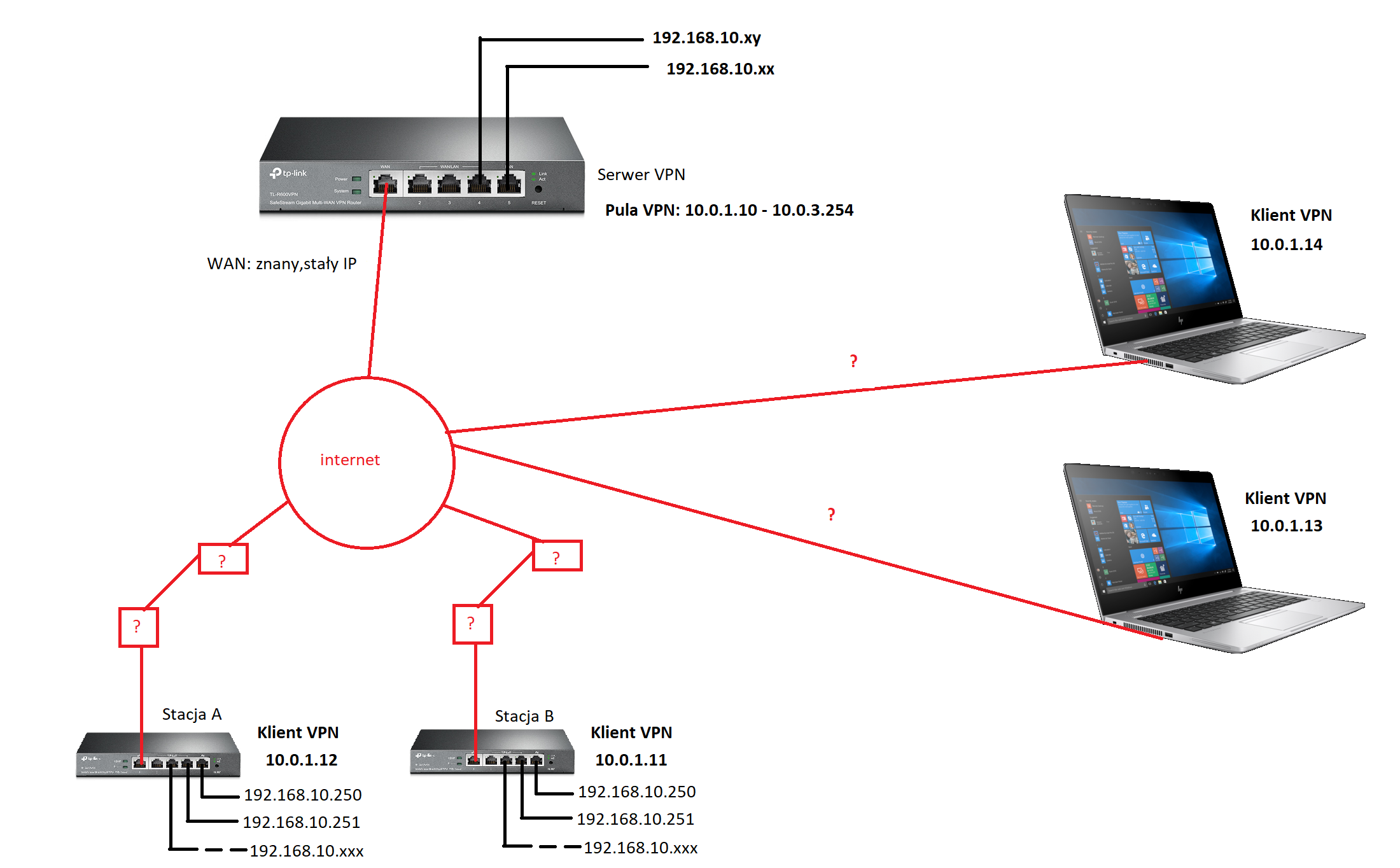 Lan connect