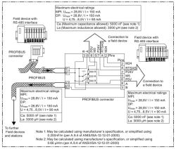 Jak podłączyć wtyczki Profibus między sterownikami ABB i modułami I/O?