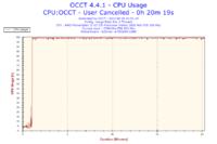 Komputer grzeje karty graficzne w spoczynku 50 stopni