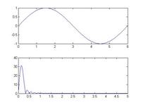 [Matlab] Jak poprawnie wygenerować widmo sygnału za pomocą funkcji fft?