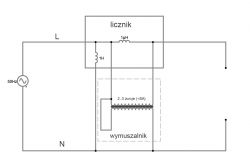 Schemat działania licznika energii z wymuszalnikiem Schemat elektroniczny przedstawiający licznika energii z wymuszalnikiem.