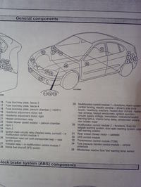 Megane 2000r brak kierunków, awaryjnych, centralnego...