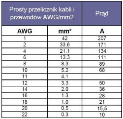 Budowa akumulatora 48v 240AH z baterii 18650 - modułowe połączenie cel z BMS