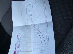 VW Tiguan 1.5 TSI 2020 chip 165 KM - tryb awaryjny, czy turbo uszkodzone?