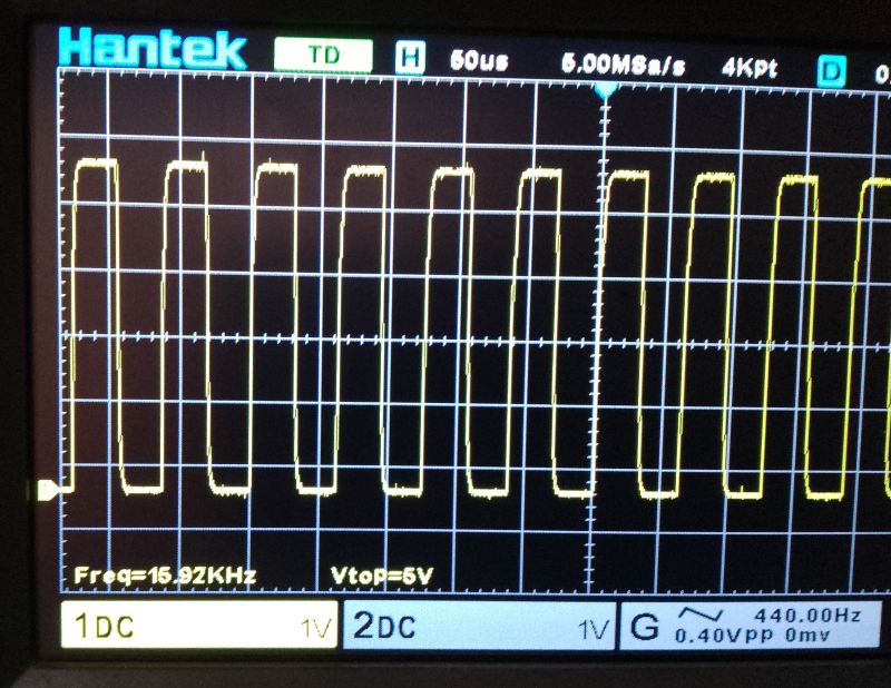 Ekran oscyloskopu Hantek z przebiegiem prostokątnym PWM i odczytem częstotliwości 15,92 kHz
