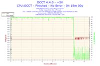 Podkręcanie e6550 na Asus P5B,-moje doświadczenia.