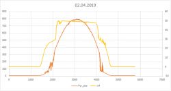 Model arx - dobór parametrów z wykorzystaniem Matlaba
