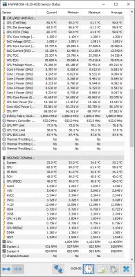 Ryzen 6 3600 CPU's Sudden Temperature Fluctuations with SPC Fortis 3 v2 Cooling