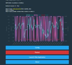Data chart showing information on voltage, current, and power.