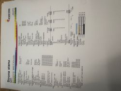 Wydruk testowy Kyocera ECOSYS M6230cidn z widocznym przesunięciem kolorów CMYK