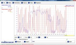 Fiat Stilo 1.6 - falujące obroty i drgania silnika, sprawdzone parametry