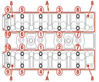 Audi A4 B5 1.9 TDI AJM Engine: Bolt Tightening Torques - Crankshaft, Bearings, Flywheel, Camshaft