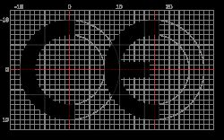 Grid diagram with red axes comparing proportions of the “CE” mark.