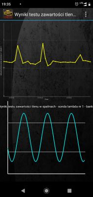 Opel Tigra 1.4 Z14XEP - Wykres pracy sond lambda