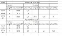 Improve PS4 Internet Connection in 60 m2 Apartment: INEA Fiber Optic, TP Link TL-WR740N Router