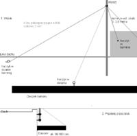 Bazowa antena CB - jak wybrać by nie przepłacić i cieszyć się dobrą jakością?