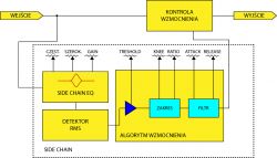 Procesory dynamiki: Kompresory Specjalizowane: deessery, agc, komp. dynamiczne Procesory dynamiki: Kompresory Specjalizowane: deessery, agc, komp. dynamiczne