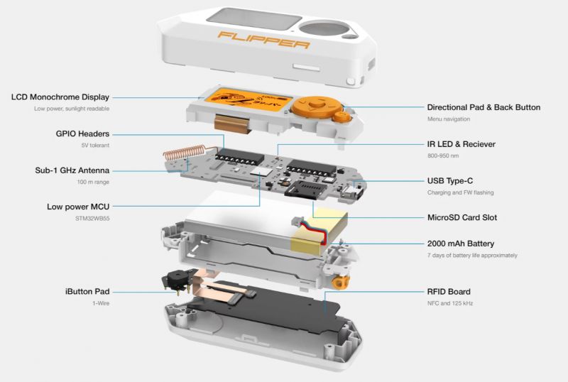 Wygoda kontra bezpieczeństwo komunikacji bezprzewodowej i bezstykowej