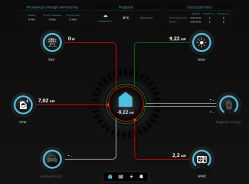 App screenshot showing energy flow diagram: Solar 9.22 kW, Other 7.02 kW, HVAC 2.2 kW