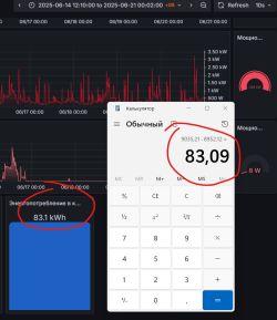 Screenshot comparing two sets of electricity readings: Graphana data on the left, certified energy meter on the right.