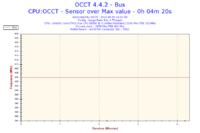 Podkręcenie Intel Core 2 Duo E8500 do 3.80GHz obniżyło taktowanie RAMu do 958MHz