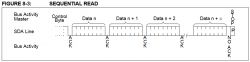 Diagram odczytu sekwencyjnego pamięci I2C.